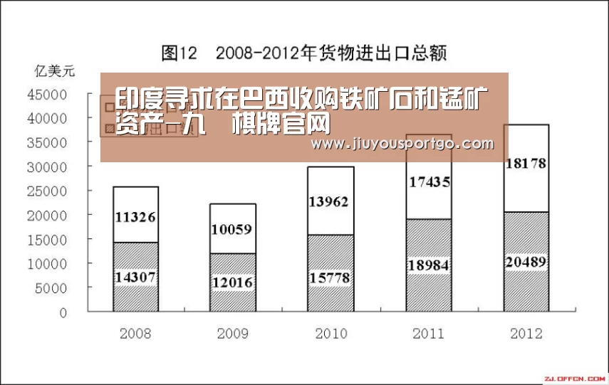 印度寻求在巴西收购铁矿石和锰矿资产-九樂棋牌官网(图4) 九游棋牌官网
